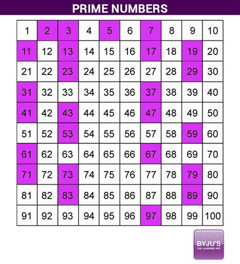 is 61 an odd number|Number 61 .